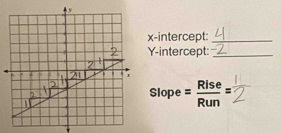 x-intercept:_ 
Y-intercept:_ 
Slope = .  Rise/Run =