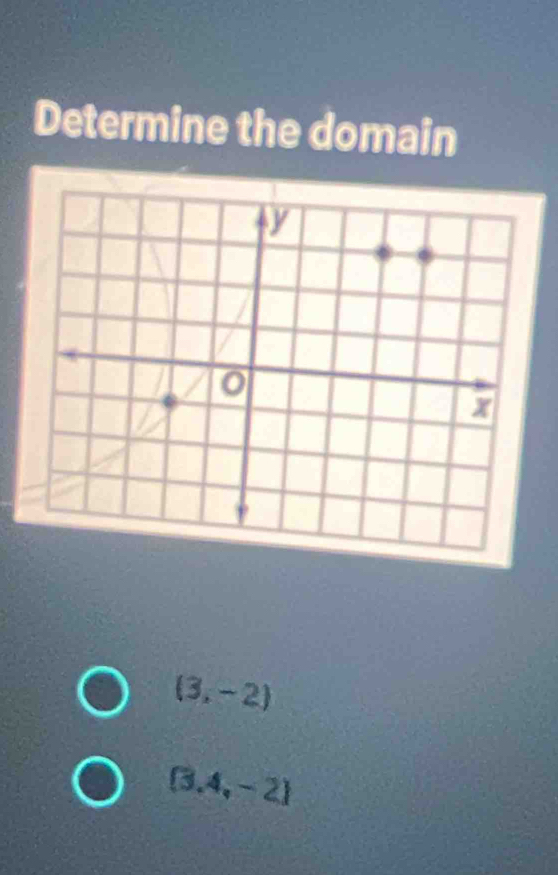 Determine the domain
(3,-2)
 3.4,-2