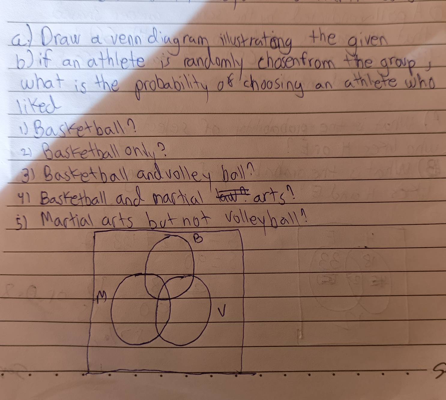 aDraw a vean diagram ilustrating the given 
b) if an athlete is randomly chosenfrom the group, 
what is the probability of choosing an athlete who 
liked 
① Basketball? 
21) Basketball only? 
3) Basketball andvolley baln 
y1 Basketball and martial arts? 
51 Mactial acts but not volleyball! 
B 
M 
S