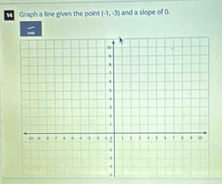 Graph a line given the point (-1,-3) and a slope of 0.