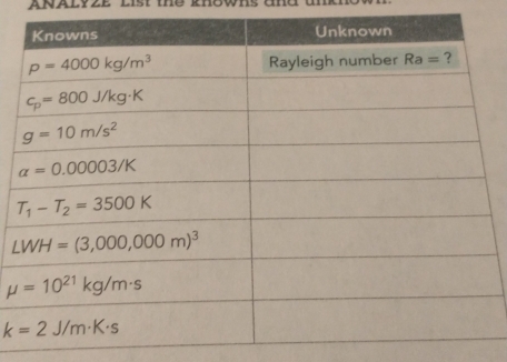 ANalyze list the khowns dn