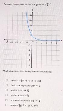 Consider the graph of the function f(x)=( 1/4 )^x
x
Which statements describe key features of function ??
domain of  z|-1
horizontal asymptote of y=0
y-intercept at (0,1)
x -inercept at (3,0)
horizontal asymptote of y=2
range of  y|0