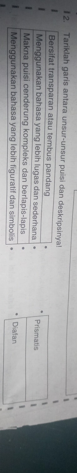 § 2. Tariklah garis antara unsur-unsur puisi dan 
Prismatis 
Diafan