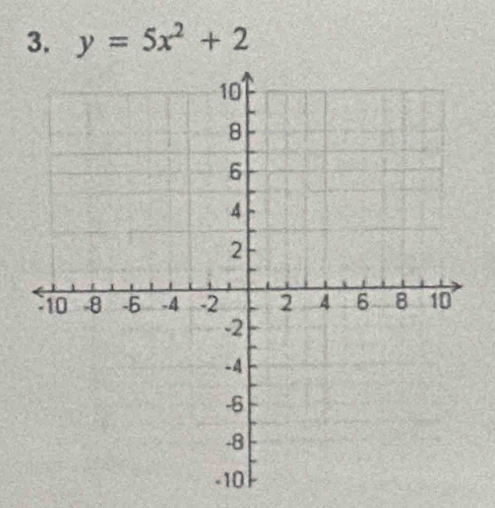 y=5x^2+2