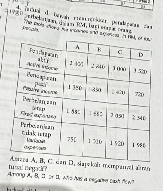 Kortas 2 
8.4 
n 4. Jadual di bawah menunjukkan pendapatan dan 
perbelanjaan, dalam RM, bagi empat orang. 
people. 
The table shows the incomes and expenses, i 
akah mempunyai aliran 
tunai negatif? 
Among A, B, C, or D, who has a negative cash flow?