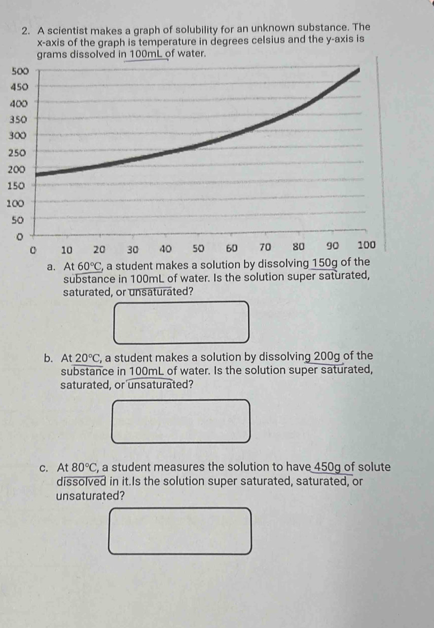 A scientist makes a graph of solubility for an unknown substance. The 
x-axis of the graph is temperature in degrees celsius and the y-axis is 
grams dissolved in 100mL of water.
4
3
3
2
2
1
100
a. At 60°C , a student makes a solution by dissolving 150g of the 
substance in 100mL of water. Is the solution super saturated, 
saturated, or unsaturated? 
b. At 20°C , a student makes a solution by dissolving 200g of the 
substance in 100mL of water. Is the solution super saturated, 
saturated, or unsaturated? 
c. At 80°C , a student measures the solution to have 450g of solute 
dissolved in it.Is the solution super saturated, saturated, or 
unsaturated?