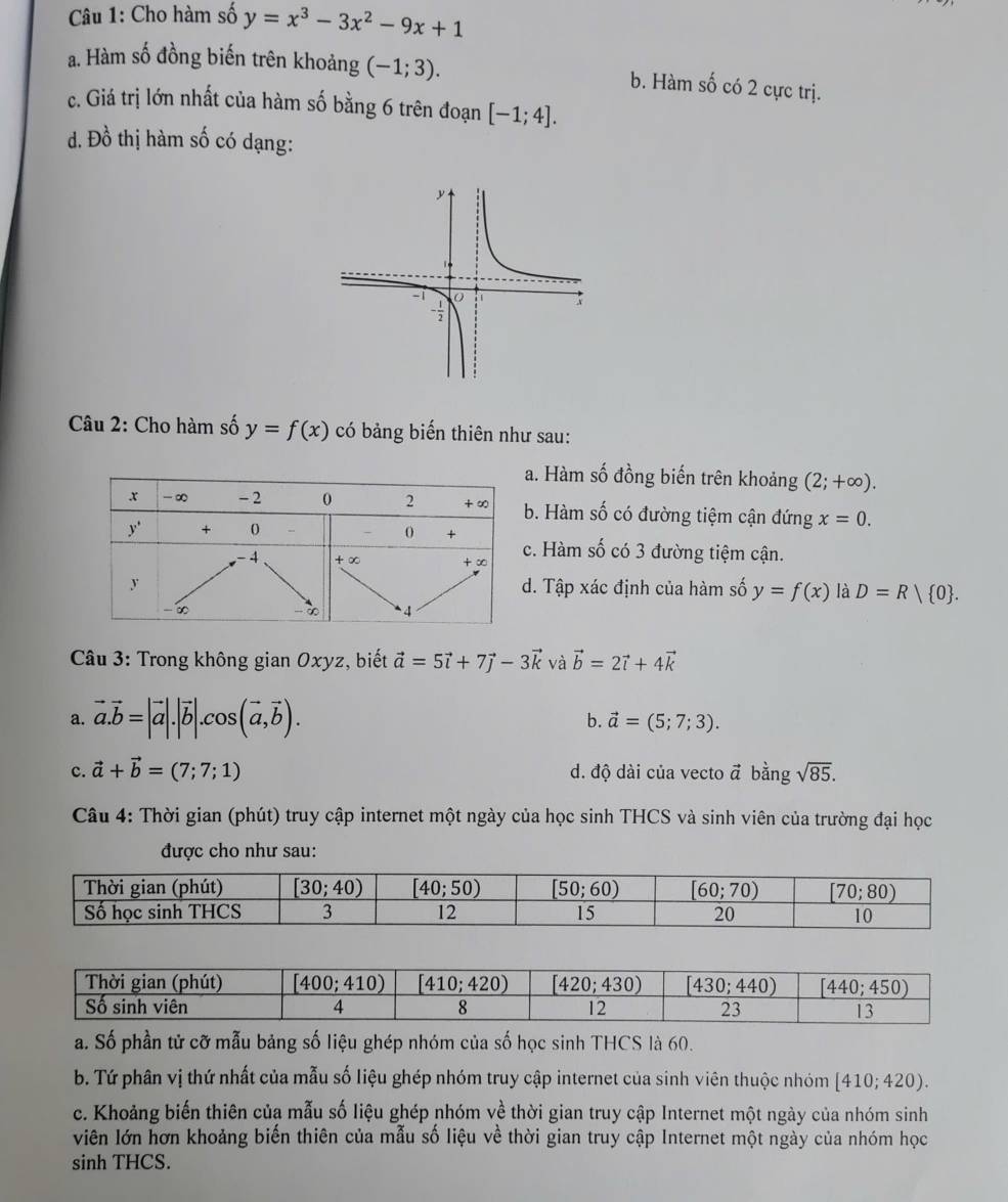 Cho hàm số y=x^3-3x^2-9x+1
a. Hàm số đồng biến trên khoảng (-1;3). b. Hàm số có 2 cực trị.
c. Giá trị lớn nhất của hàm số bằng 6 trên đoạn [-1;4].
d. Dhat o thị hàm số có dạng:
Câu 2: Cho hàm số y=f(x) có bảng biến thiên như sau:. Hàm số đồng biến trên khoảng (2;+∈fty ). . Hàm số có đường tiệm cận đứng x=0. . Hàm shat O có 3 đường tiệm cận.
. Tập xác định của hàm số y=f(x) là D=R| 0 .
* Câu 3: Trong không gian Oxyz, biết vector a=5vector i+7vector j-3vector k và vector b=2vector i+4vector k
a. vector a.vector b=|vector a|.|vector b|.cos (vector a,vector b).
b. vector a=(5;7;3).
c. vector a+vector b=(7;7;1) d. độ dài của vecto ā bằng sqrt(85).
Câu 4: Thời gian (phút) truy cập internet một ngày của học sinh THCS và sinh viên của trường đại học
được cho như sau:
a. Số phần tử cỡ mẫu bảng số liệu ghép nhóm của số học sinh THCS là 60.
b. Tứ phân vị thứ nhất của mẫu số liệu ghép nhóm truy cập internet của sinh viên thuộc nhóm [410;420).
c. Khoảng biến thiên của mẫu số liệu ghép nhóm về thời gian truy cập Internet một ngày của nhóm sinh
viên lớn hơn khoảng biến thiên của mẫu số liệu về thời gian truy cập Internet một ngày của nhóm học
sinh THCS.