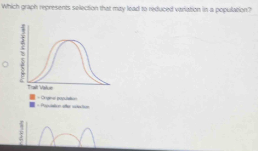 Which graph represents selection that may lead to reduced variation in a population?
= Ooginal population
Population efer srection