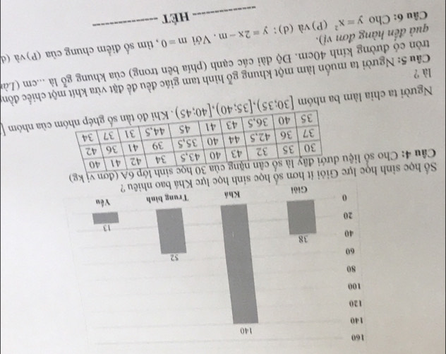 Số học sinh học lực 
Câu 4: Cho số liệu 
của nhóm [ 
Người ta chia làm ba nhóm [30;35), [35;40), [40;45)
Câu 5: Người ta muốn làm một khung gỗ hình tam giác đều đề đặt vừa kh :đồn (Lài 
là ? 
tròn có đường kính 40cm. Độ dài các cạnh (phía bên trong) của khung gola...cm 
_ 
Câu 6: Cho y=x^2 (P)và (d): y=2x-m Với m=0 _, tìm số điểm chung của (P) và (d
quả đến hàng đơn vị). 
Hèt