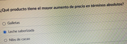 ¿Qué producto tiene el mayor aumento de precio en términos absolutos?
Galletas
Leche saborizada
Nibs de cacao