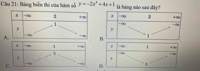 Bảng biến thi của hàm số y=-2x^4+4x+1 là bảng nào sau đây?
x -∞ 1 +∞
3
y
C.
-∞
-∞