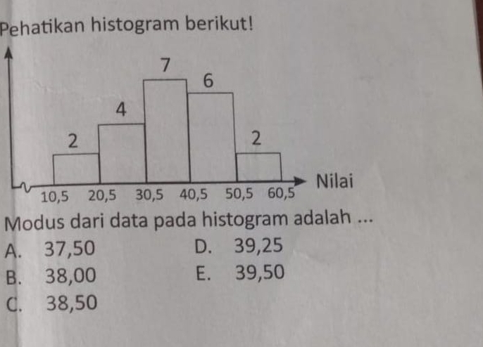 Pehatikan histogram berikut!
Modus dari data pada histogram adalah ...
A. 37,50 D. 39,25
B. 38,00 E. 39,50
C. 38,50