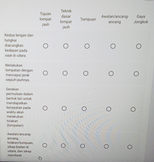 Teknik 
Tujuan dasar 
lompat lompat 
Tumpuan Awalan/ancang- Gaya 
ancang Jongkok 
jauh jauh 
Kedua lengan dan 
tungkai 
diacungkan 
kedepan pada 
saat di udara 
Melakukan 
lompatan dengan 
mencapai jarak 
sejauh-jauhnya. 
Gerakan 
permulaan dalam 
bentuk lari untuk 
mendapatkan 
kecepatan pada 
waktu akan 
melakukan 
tolakan 
(lompatan) 
Awalan/ancang- 
ancang, 
tolakan/tumpuan, 
sikap badan di 
udara, dan sikap 
mendarat