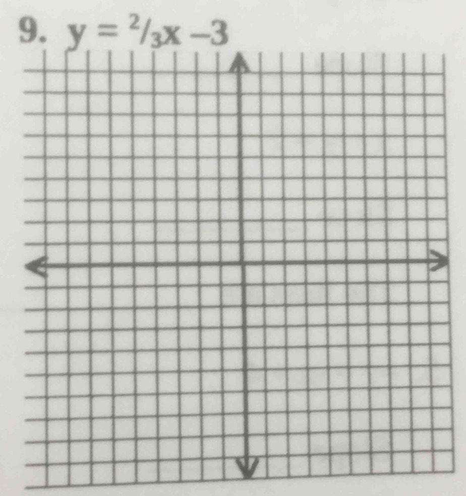 y=2/3x-3