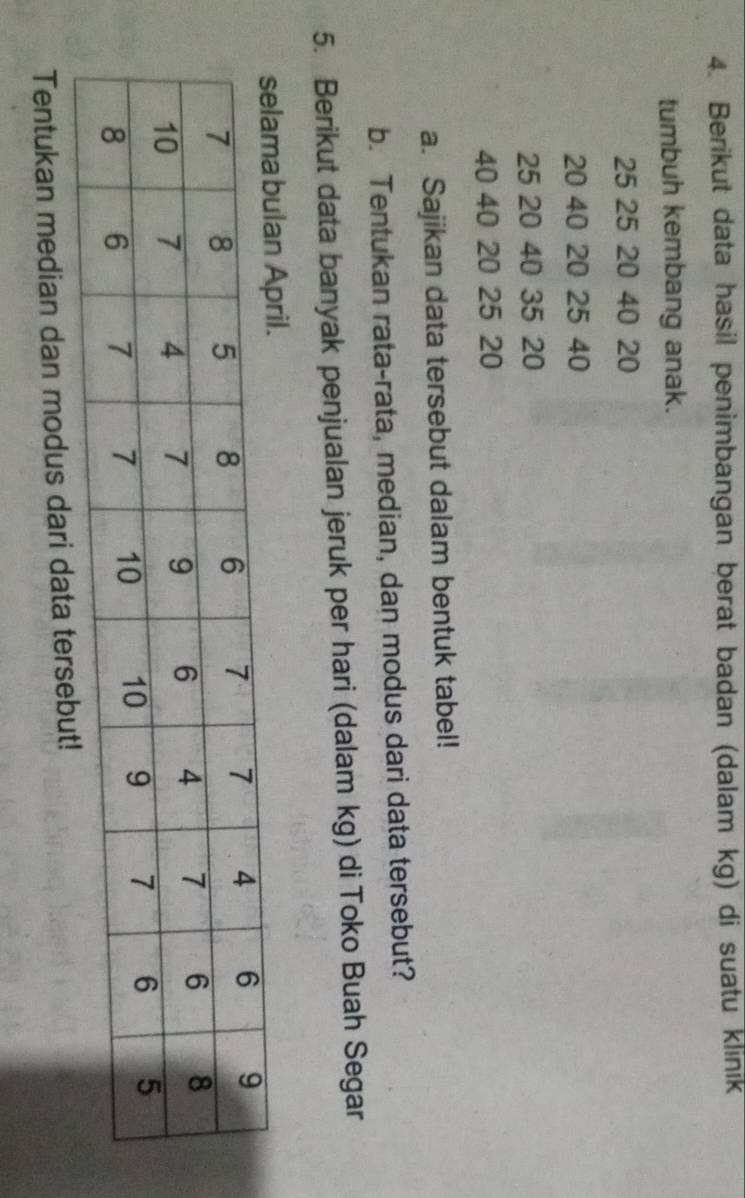 Berikut data hasil penimbangan berat badan (dalam kg) di suatu klinik 
tumbuh kembang anak.
25 25 20 40 20
20 40 20 25 40
25 20 40 35 20
40 40 20 25 20
a. Sajikan data tersebut dalam bentuk tabel! 
b. Tentukan rata-rata, median, dan modus dari data tersebut? 
5. Berikut data banyak penjualan jeruk per hari (dalam kg) di Toko Buah Segar 
Tentukan median dan modus dari data te