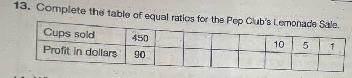 Complete the table of equal ratios for th