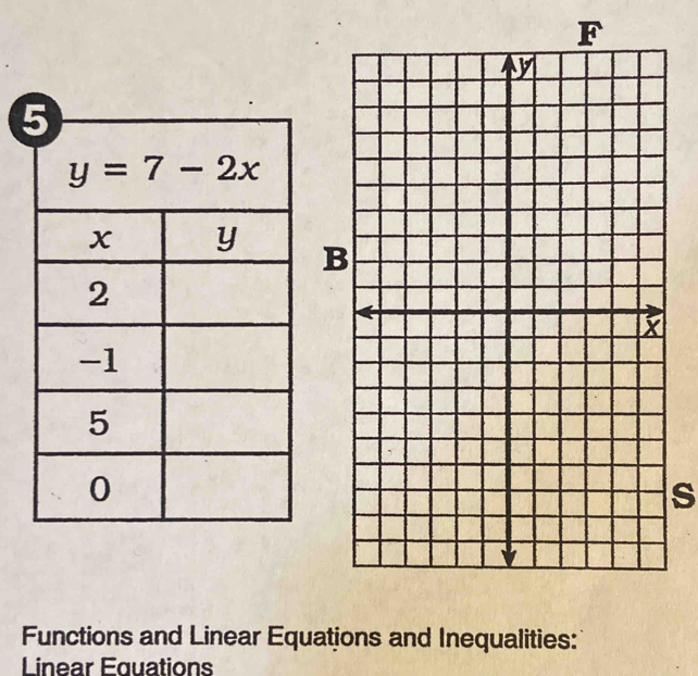 Functions and Linear Equations and Inequalities:
Linear Equations