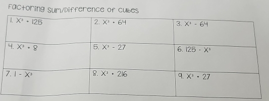 Factoring sum/Difference of cubes