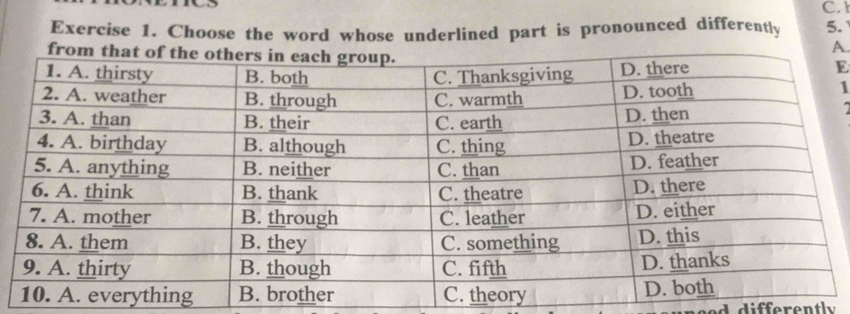 Choose the word whose underlined part is pronounced differently 5. 
A. 
E 
1 
ed differently