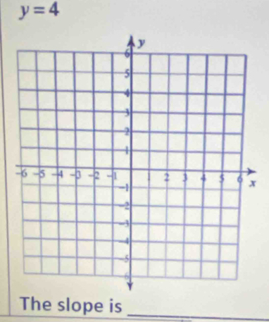 y=4
The slope is_