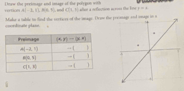 Draw the preimage and image of the polygon with
vertices A(-2,1),B(0,5) , and C(1,3) after a reflection across the line y=x.
Make a table to find the vertices of the image. Draw the p image in a
coordinate plane.