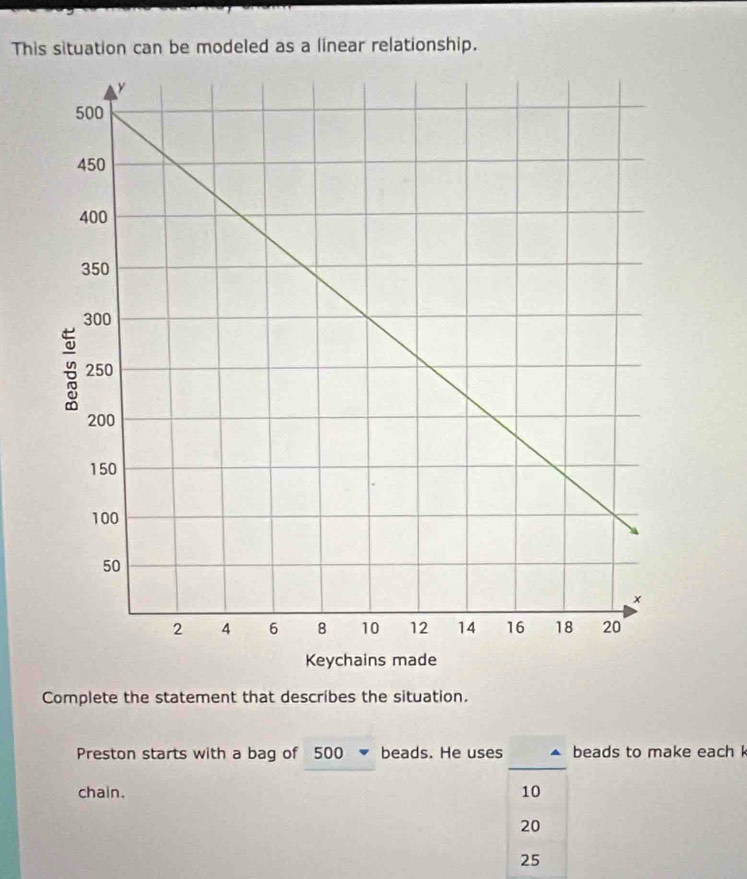 This situation can be modeled as a linear relationship.
Complete the statement that describes the situation.
_
Preston starts with a bag of 500 beads. He uses beads to make each k
chain. 10
20
25