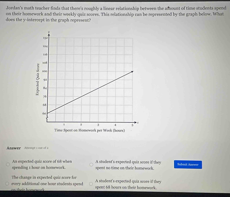 Jordan's math teacher finds that there's roughly a linear relationship between the afhount of time students spend
on their homework and their weekly quiz scores. This relationship can be represented by the graph below. What
does the y-intercept in the graph represent?
Answer Attempt 1 out of 2
An expected quiz score of 68 when A student's expected quiz score if they Submit Answer
spending 1 hour on homework. spent no time on their homework.
The change in expected quiz score for
every additional one hour students spend A student's expected quiz score if they
on their homework spent 68 hours on their homework.