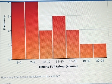 How many total people participated in this survey?