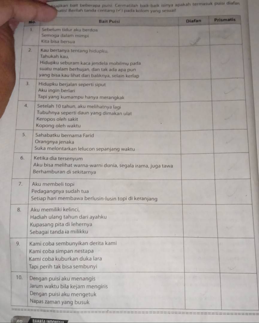 sajikan bait beberapa puisi. Cermatilah baik-baik isinya apakah termasuk puisi diafan 
hatis! Berilah tanda centang (√ ) pada kolom yang sesuai! 
Bamaça indo nss