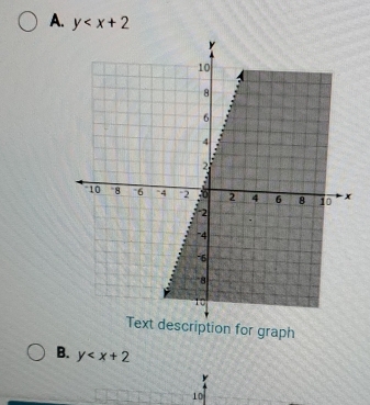 y
Text description for graph
B. y
y
10