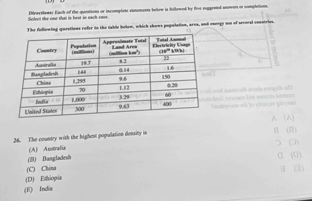 Directions: Each of the questions or incomplete statements below is followed by five suggested answers or completions.
Select the one that is best in each case.
The following questions refer to the table below, which shows population, area, and energy use of several countries.
26. The country with the highest population density is
(A) Australia
(B) Bangladesh
(C) China
(D) Ethiopia
(E) India