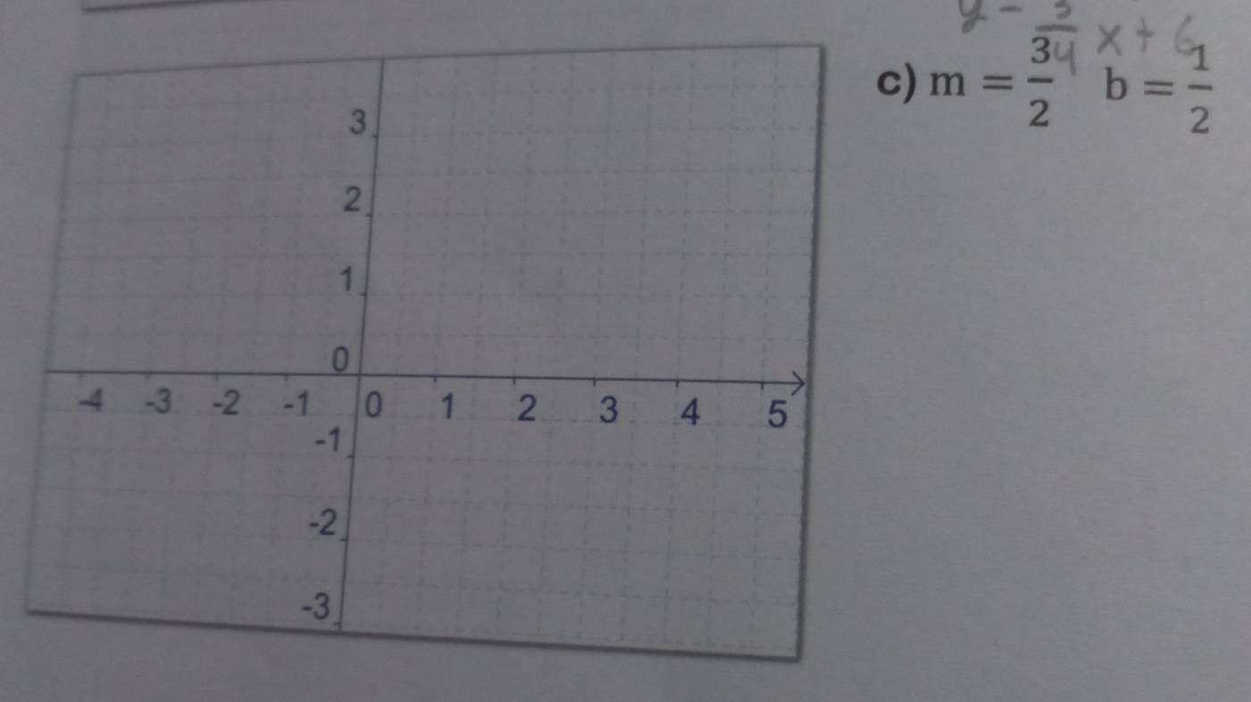 m= 3/2 b= 1/2 