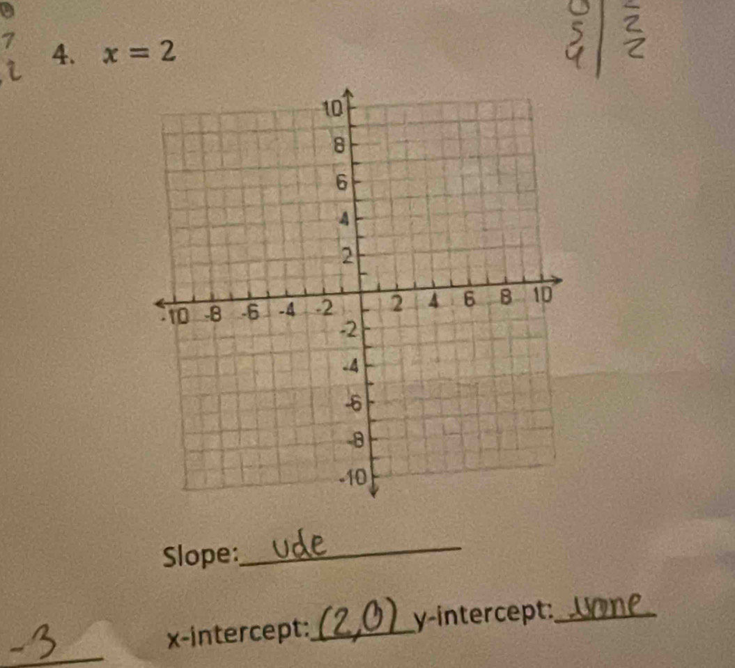 7 4. x=2
Slope:_ 
_ 
x-intercept:_ y-intercept:_