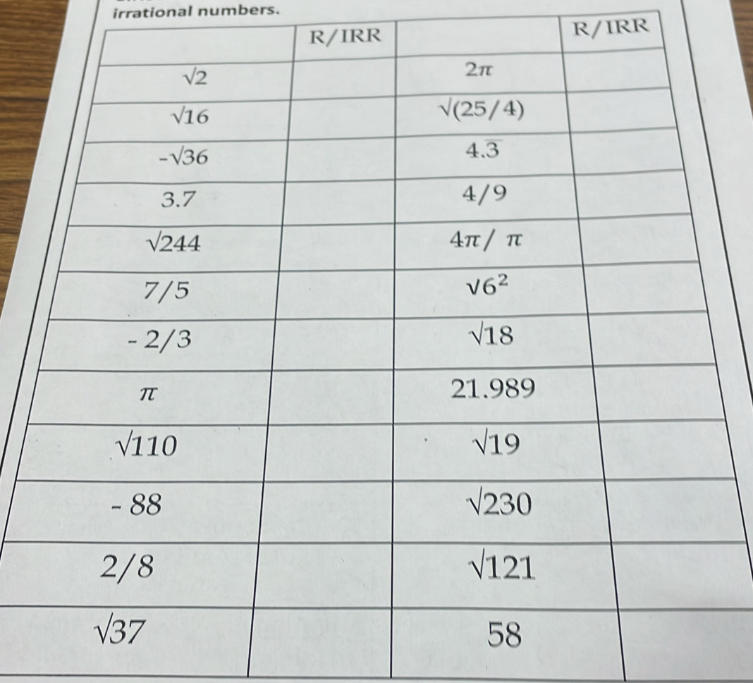 irrational numbers.
R/IRR