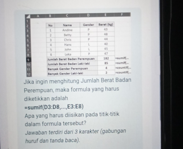 a
D E F. 
,
9 mif (...
10 mif (... 
11 untif(... 
12 untif(... 
Jika ingin menghitung Jumlah Berat Badan 
Perempuan, maka formula yang harus 
diketikkan adalah 
=sumif (D3:D8,...,E3:E8)
Apa yang harus diisikan pada titik-titik 
dalam formula tersebut? 
Jawaban terdiri dari 3 karakter (gabungan 
huruf dan tanda baca).