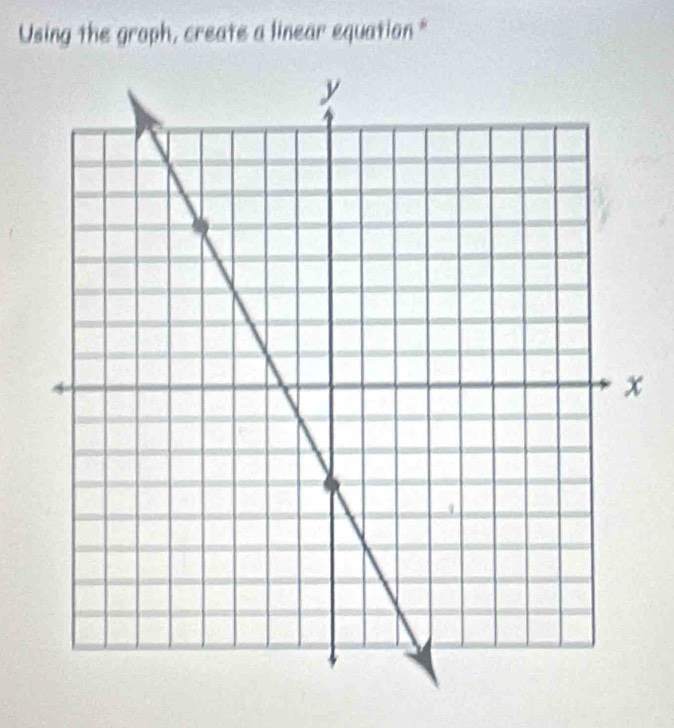 Using the graph, create a linear equation