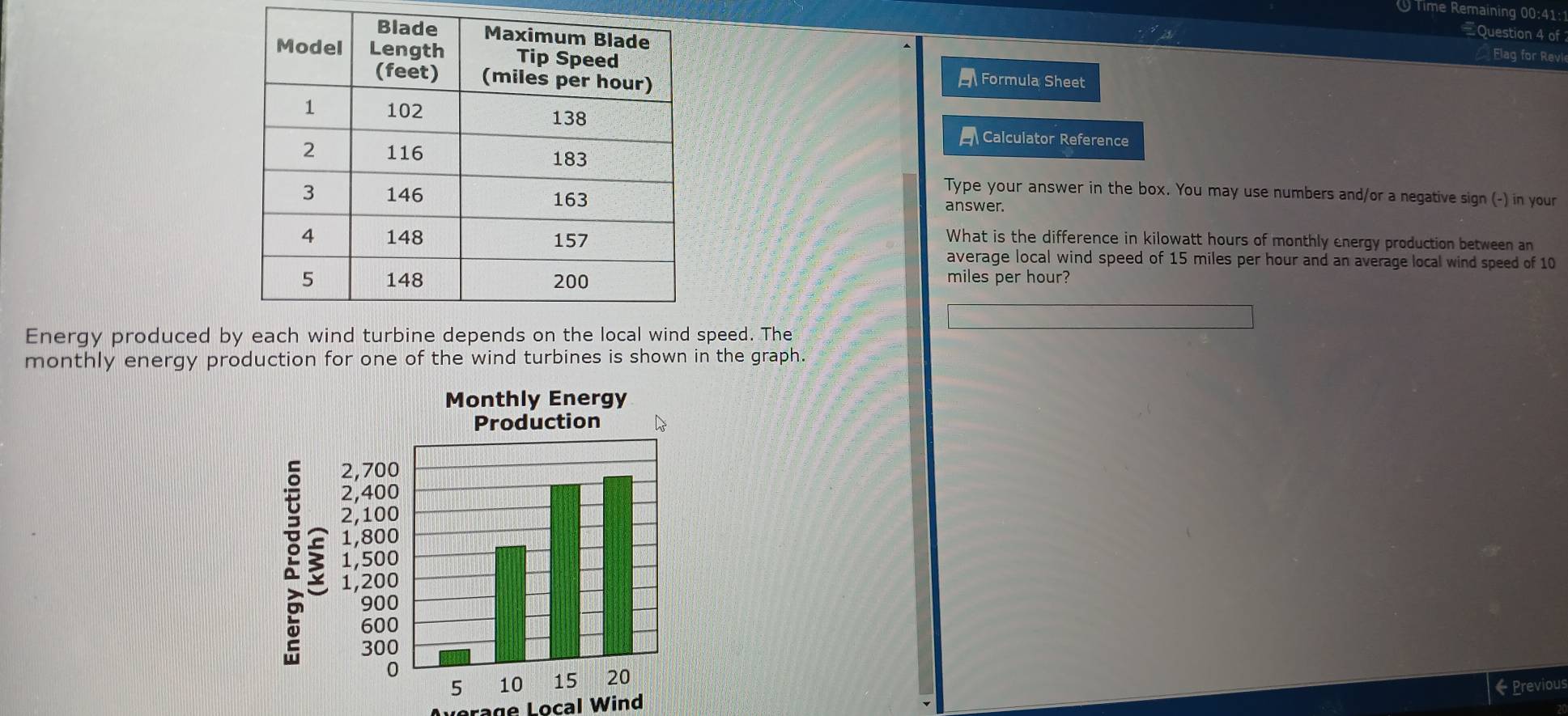 Time Remaining 00:41:1 
Question 4 of 
Elag for Revi 
Formula Sheet 
Calculator Reference 
Type your answer in the box. You may use numbers and/or a negative sign (-) in your 
answer. 
What is the difference in kilowatt hours of monthly energy production between an 
average local wind speed of 15 miles per hour and an average local wind speed of 10
miles per hour? 
Energy produced bpeed. The 
monthly energy production for one of the wind turbines is shown in the graph. 
Monthly Energy 
Production 
3 
← Previous 
Loorage Local Wind