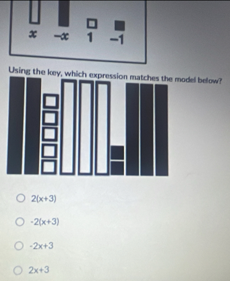 the key, which expel below?
2(x+3)
-2(x+3)
-2x+3
2x+3