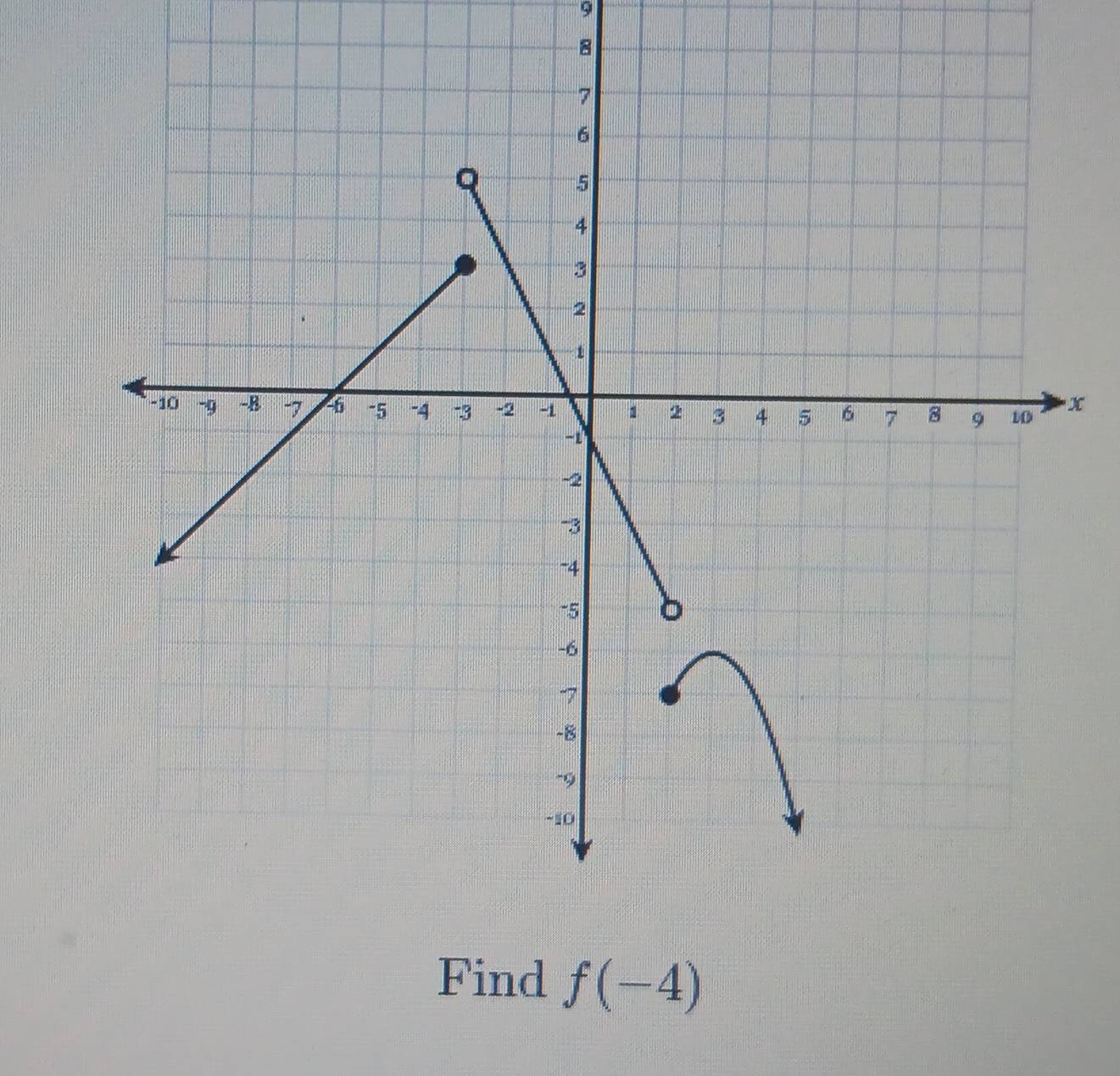 9
8
X
Find f(-4)