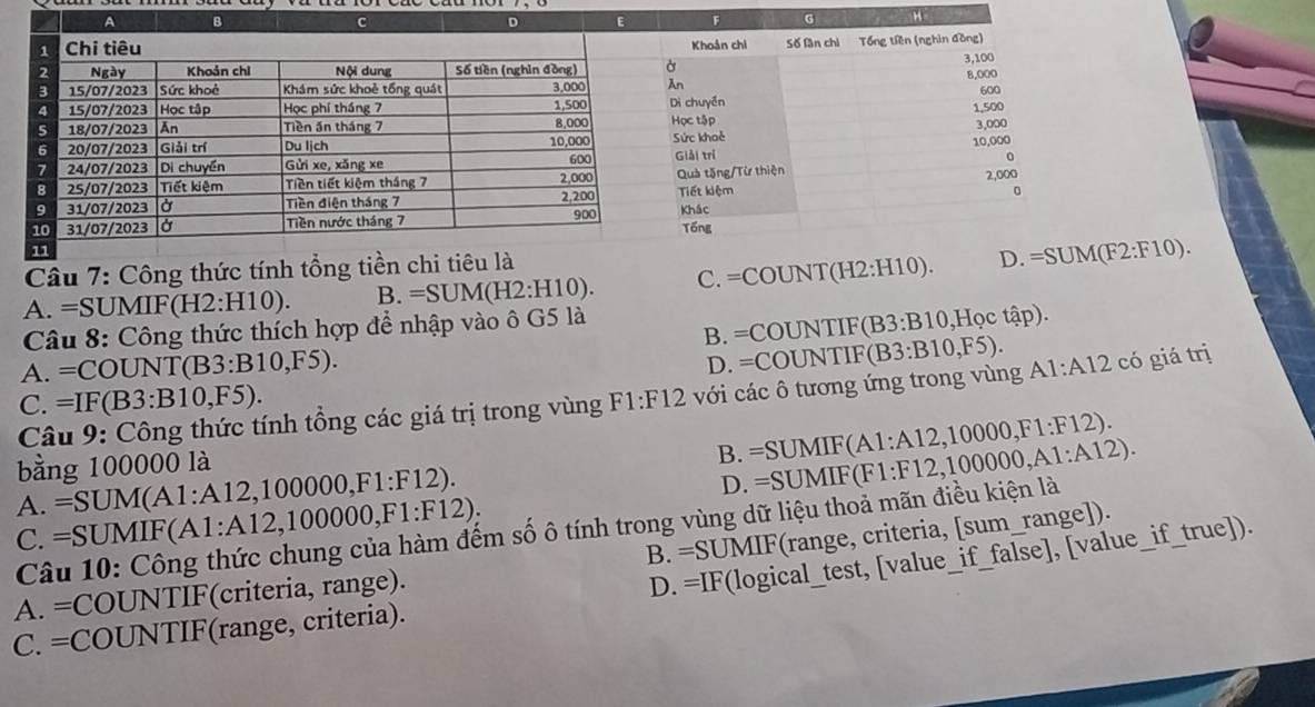 Công thức tính tổng ti
A. =SUMIF(H2:H10). B. =SUM(H2:H10). C. =C OUNT(H2:H10).
B. =COUNTIF(B3:B10 ,Học tập).
Câu 8: Công thức thích hợp để nhập vào ô G5 là
A. =COUNT(B3:B10,F5).
D.
Câu 9: Công thức tính tổng các giá trị trong vùng F1:F12 với các ô tương ứng trong vùng =COUNTIF(B3:B10,F5). A1:A12 có giá trị
C. =IF(B3:B10,F5).
bằng 100000 là
B. =SUMIF(A1:A12,10000,F1:F12).
A. =SUM( a 1:A12,100000,F1:F12).
D.
Câu 10: Công thức chung của hàm đếm số ô tính trong vùng dữ liệu thoả mãn điều kiện là =SUMIF(F1:F12,100000,A1:A12).
C. =SUMIF A1:A12,100000,F1:F12).
B. =SUMIF(range, criteria, [sum_r: ange]).
A. =COUNTIF(criteria, range).
D. =IF(logical_test, [value_if_false], [value_if_true]).
C. =COUNTIF(range, criteria).