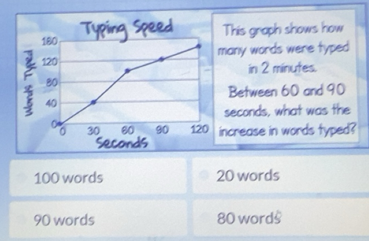 Solved: This graph shows how any words were typed in 2 minutes. Between ...