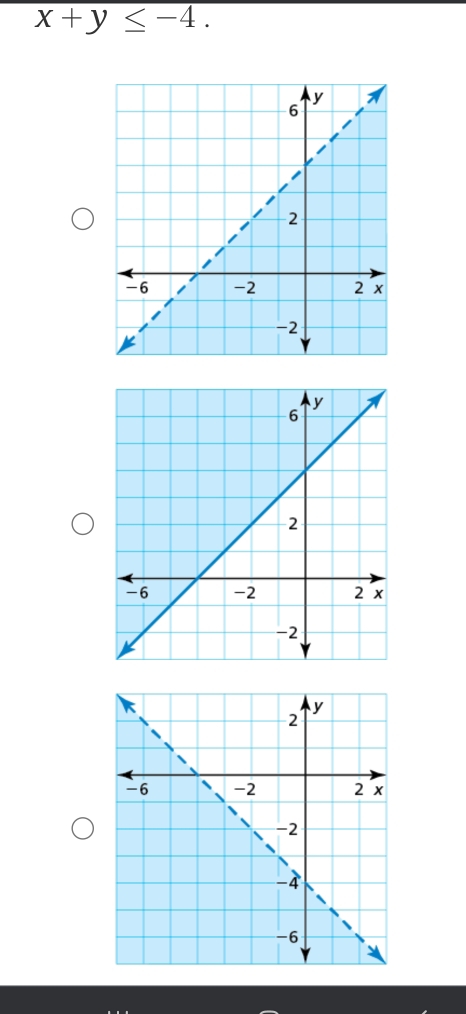 x+y≤ -4.