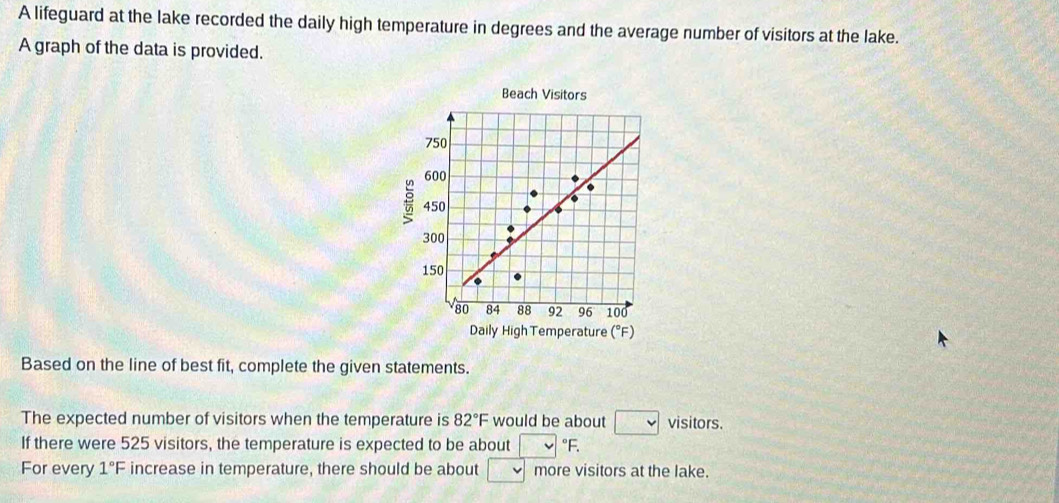 Solved: A lifeguard at the lake recorded the daily high temperature in ...