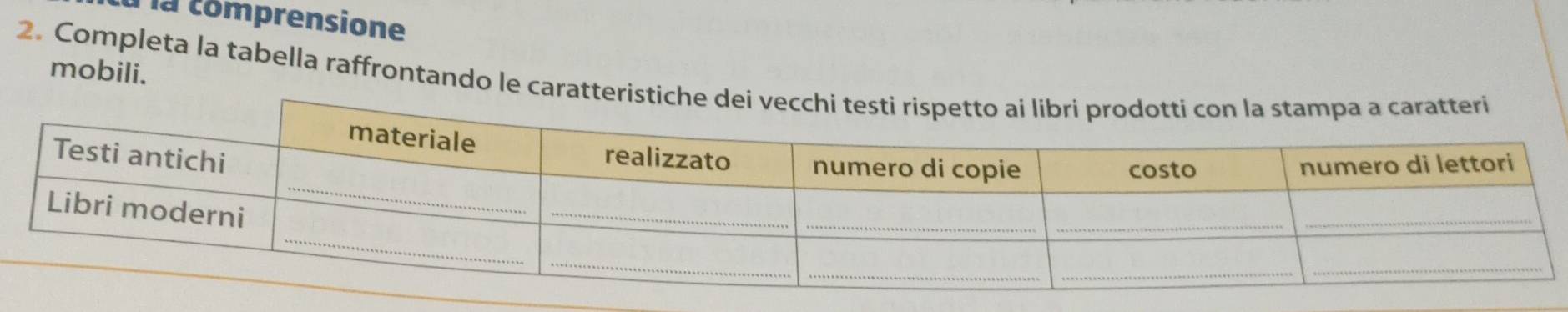 Tà comprensione 
mobili. 
2. Completa la tabella raffrontando le car