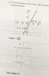 Find the slope of the line. Use the two
points shown.
slope -
frac beginarrayr 1-□  -□  □ -□ endarray  -□ -□ endarray 
The slope is ,