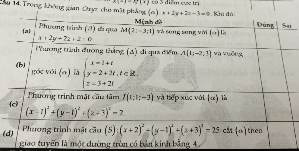 x(x)=xf(x) có 3 điểm cực trị.
Cầu 14.Trong không gian Oxyz ch
(
giao tuyến là một đường tròn có bán kính bằng 4 .