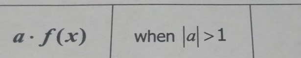 a· f(x) when |a|>1