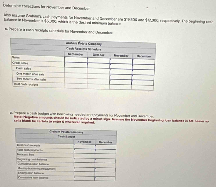 Determine collections for November and December. 
Also assume Graham's cash payments for November and December are $19,500 and $12,000, respectively. The beginning cash 
balance in November is $5,000, which is the desired minimum balance. 
a. Prepare a cash receipts schedule for November and December. 
b. Prepare a cash budget with borrowing needed or repayments for November and December. 
Note: Negative amounts should be indicated by a minus sign. Assume the November beginning loan balance is $0. Leave no 
cells blank be certain to enter O wherever required.