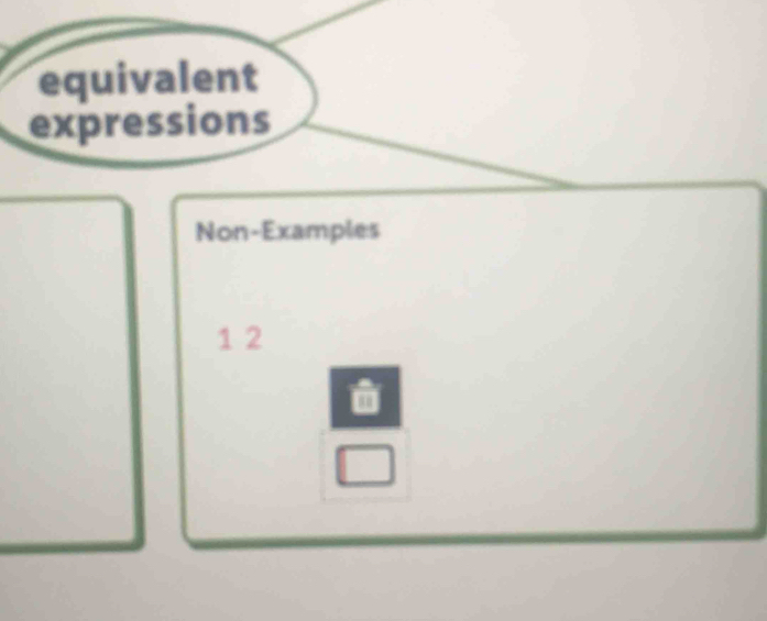 equivalent 
expressions 
Non-Examples 
1 2