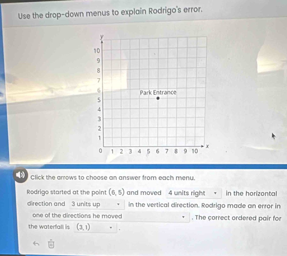 Use the drop-down menus to explain Rodrigo's error. 
Click the arrows to choose an answer from each menu. 
Rodrigo started at the point (6,5) and moved 4 units right in the horizontal 
direction and 3 units up in the vertical direction. Rodrigo made an error in 
one of the directions he moved . The correct ordered pair for 
the waterfall is (3,1)